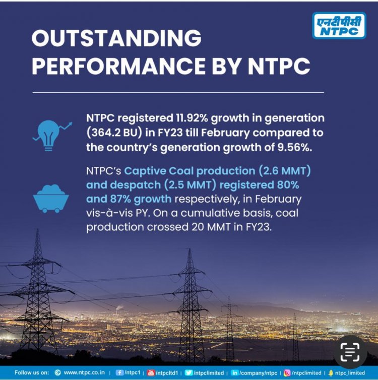 वित्तीय वर्ष 2023 के दौरान एनटीपीसी ने उत्पादन में 11.93 प्रतिशत की वृद्धि दर्ज की